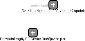 Podvodní ragby PF České Budějovice p.s. - náhled vizuálního zobrazení vztahů obchodního rejstříku