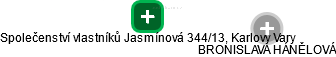 Společenství vlastníků Jasmínová 344/13, Karlovy Vary - náhled vizuálního zobrazení vztahů obchodního rejstříku