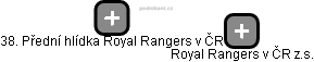 38. Přední hlídka Royal Rangers v ČR - náhled vizuálního zobrazení vztahů obchodního rejstříku