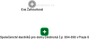 Společenství vlastníků pro domy Dědinská č.p. 894-898 v Praze 6 - náhled vizuálního zobrazení vztahů obchodního rejstříku