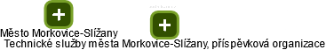 Technické služby města Morkovice-Slížany, příspěvková organizace - náhled vizuálního zobrazení vztahů obchodního rejstříku