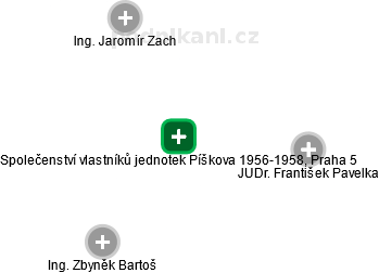 Společenství vlastníků jednotek Píškova 1956-1958, Praha 5 - náhled vizuálního zobrazení vztahů obchodního rejstříku