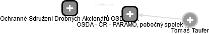 OSDA - ČR - PARAMO, pobočný spolek - náhled vizuálního zobrazení vztahů obchodního rejstříku