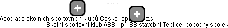 Školní sportovní klub AŠSK při SŠ stavební Teplice, pobočný spolek - náhled vizuálního zobrazení vztahů obchodního rejstříku