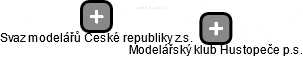 Modelářský klub Hustopeče p.s. - náhled vizuálního zobrazení vztahů obchodního rejstříku