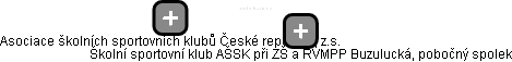 Školní sportovní klub AŠSK při ZŠ a RVMPP Buzulucká, pobočný spolek - náhled vizuálního zobrazení vztahů obchodního rejstříku