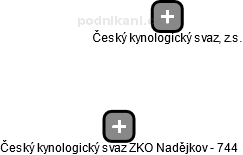 Český kynologický svaz ZKO Nadějkov - 744 - náhled vizuálního zobrazení vztahů obchodního rejstříku