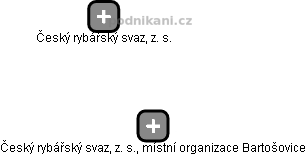 Český rybářský svaz, z. s., místní organizace Bartošovice - náhled vizuálního zobrazení vztahů obchodního rejstříku