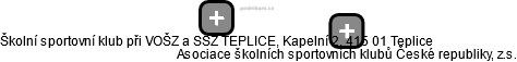 Školní sportovní klub při VOŠZ a SŠZ TEPLICE, Kapelní 2, 415 01 Teplice - náhled vizuálního zobrazení vztahů obchodního rejstříku
