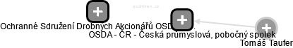 OSDA - ČR - Česká průmyslová, pobočný spolek - náhled vizuálního zobrazení vztahů obchodního rejstříku