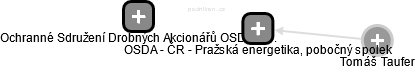 OSDA - ČR - Pražská energetika, pobočný spolek - náhled vizuálního zobrazení vztahů obchodního rejstříku