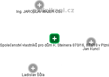 Společenství vlastníků pro dům K. Steinera 870/16, 871/18 v Plzni - náhled vizuálního zobrazení vztahů obchodního rejstříku