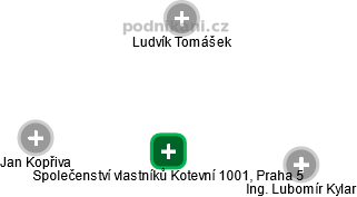 Společenství vlastníků Kotevní 1001, Praha 5 - náhled vizuálního zobrazení vztahů obchodního rejstříku