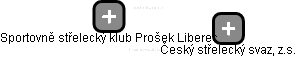 Sportovně střelecký klub Prošek Liberec - náhled vizuálního zobrazení vztahů obchodního rejstříku