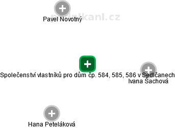 Společenství vlastníků pro dům čp. 584, 585, 586 v Sedlčanech - náhled vizuálního zobrazení vztahů obchodního rejstříku