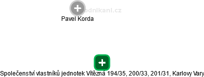 Společenství vlastníků jednotek Vítězná 194/35, 200/33, 201/31, Karlovy Vary - náhled vizuálního zobrazení vztahů obchodního rejstříku