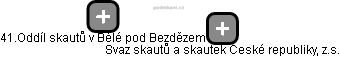 41.Oddíl skautů v Bělé pod Bezdězem - náhled vizuálního zobrazení vztahů obchodního rejstříku