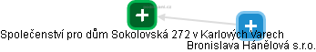 Společenství pro dům Sokolovská 272 v Karlových Varech - náhled vizuálního zobrazení vztahů obchodního rejstříku