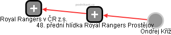 48. přední hlídka Royal Rangers Prostějov - náhled vizuálního zobrazení vztahů obchodního rejstříku