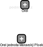 Orel jednota Moravský Písek - náhled vizuálního zobrazení vztahů obchodního rejstříku
