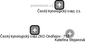 Český kynologický svaz ZKO Ondřejov - 752 - náhled vizuálního zobrazení vztahů obchodního rejstříku