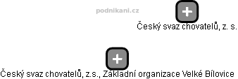 Český svaz chovatelů, z.s., Základní organizace Velké Bílovice - náhled vizuálního zobrazení vztahů obchodního rejstříku