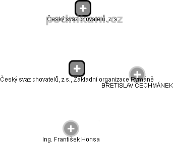 Český svaz chovatelů, z.s., Základní organizace Rymáně - náhled vizuálního zobrazení vztahů obchodního rejstříku
