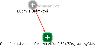 Společenství vlastníků domu Vítězná 634/50A, Karlovy Vary - náhled vizuálního zobrazení vztahů obchodního rejstříku