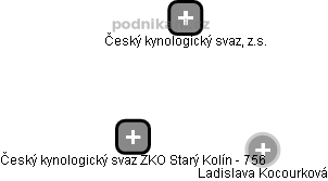 Český kynologický svaz ZKO Starý Kolín - 756 - náhled vizuálního zobrazení vztahů obchodního rejstříku