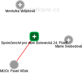 Společenství pro dům Bolevecká 24, Plzeň - náhled vizuálního zobrazení vztahů obchodního rejstříku