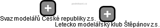 Letecko modelářský klub Štěpánov z.s. - náhled vizuálního zobrazení vztahů obchodního rejstříku