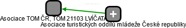 Asociace TOM ČR, TOM 21103 LVÍČATA - náhled vizuálního zobrazení vztahů obchodního rejstříku