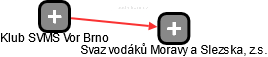 Klub SVMS Vor Brno - náhled vizuálního zobrazení vztahů obchodního rejstříku
