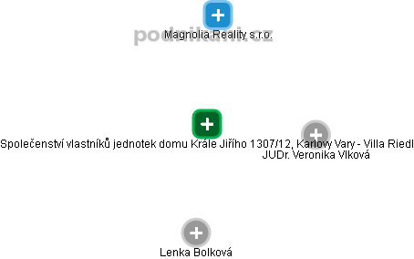 Společenství vlastníků jednotek domu Krále Jiřího 1307/12, Karlovy Vary - Villa Riedl - náhled vizuálního zobrazení vztahů obchodního rejstříku