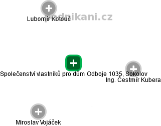 Společenství vlastníků pro dům Odboje 1035, Sokolov - náhled vizuálního zobrazení vztahů obchodního rejstříku