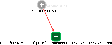 Společenství vlastníků pro dům Rabštejnská 1573/25 a 1574/27, Plzeň - náhled vizuálního zobrazení vztahů obchodního rejstříku