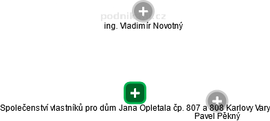 Společenství vlastníků pro dům Jana Opletala čp. 807 a 808 Karlovy Vary - náhled vizuálního zobrazení vztahů obchodního rejstříku