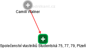 Společenství vlastníků Studentská 75, 77, 79, Plzeň - náhled vizuálního zobrazení vztahů obchodního rejstříku