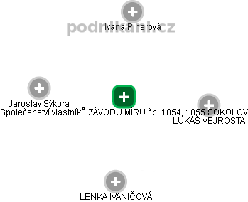 Společenství vlastníků ZÁVODU MÍRU čp. 1854, 1855 SOKOLOV - náhled vizuálního zobrazení vztahů obchodního rejstříku