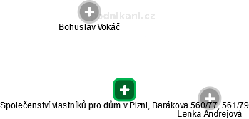 Společenství vlastníků pro dům v Plzni, Barákova 560/77, 561/79 - náhled vizuálního zobrazení vztahů obchodního rejstříku
