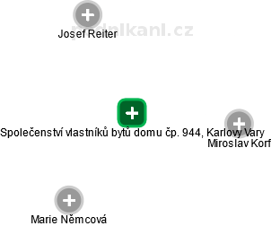 Společenství vlastníků bytů domu čp. 944, Karlovy Vary - náhled vizuálního zobrazení vztahů obchodního rejstříku