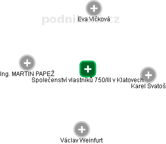 Společenství vlastníků 750/III v Klatovech - náhled vizuálního zobrazení vztahů obchodního rejstříku