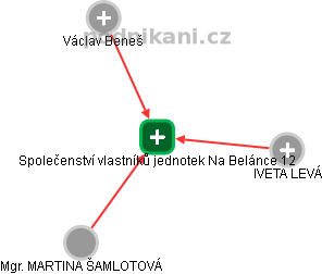 Společenství vlastníků jednotek Na Belánce 12 - náhled vizuálního zobrazení vztahů obchodního rejstříku