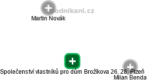 Společenství vlastníků pro dům Brožíkova 26, 28, Plzeň - náhled vizuálního zobrazení vztahů obchodního rejstříku