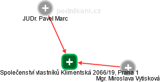 Společenství vlastníků Klimentská 2066/19, Praha 1 - náhled vizuálního zobrazení vztahů obchodního rejstříku
