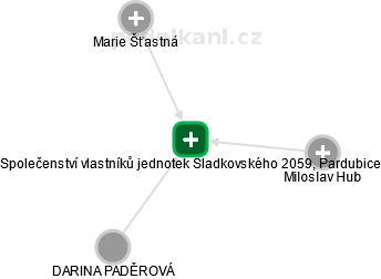 Společenství vlastníků jednotek Sladkovského 2059, Pardubice - náhled vizuálního zobrazení vztahů obchodního rejstříku