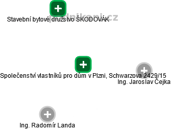 Společenství vlastníků pro dům v Plzni, Schwarzova 2429/15 - náhled vizuálního zobrazení vztahů obchodního rejstříku