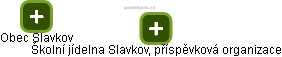 Školní jídelna Slavkov, příspěvková organizace - náhled vizuálního zobrazení vztahů obchodního rejstříku