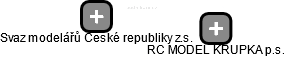 RC MODEL KRUPKA p.s. - náhled vizuálního zobrazení vztahů obchodního rejstříku
