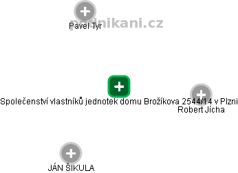 Společenství vlastníků jednotek domu Brožíkova 2544/14 v Plzni - náhled vizuálního zobrazení vztahů obchodního rejstříku